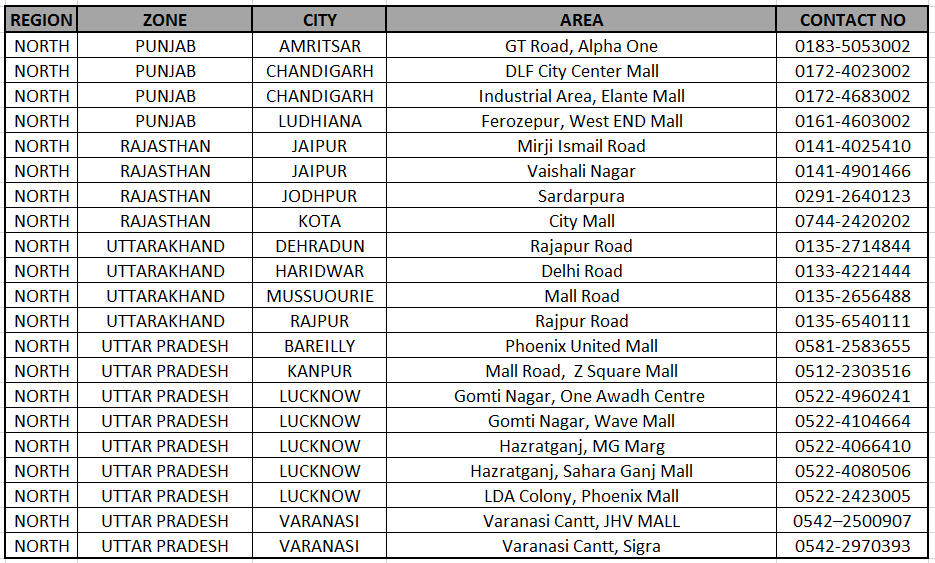 wildcraft phoenix mall